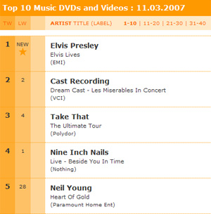 Dvd Chart Uk