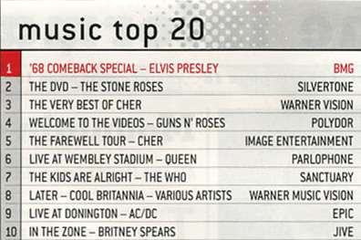 Top Dvd Chart Uk