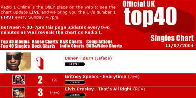 Elvis Uk Charts