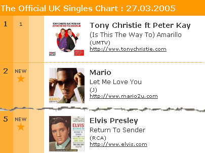Cd Chart Singles To Buy